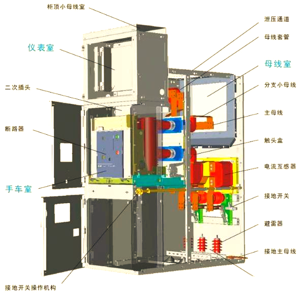 图文详解：KYN28A-12型中置柜的内部结构与工作原理