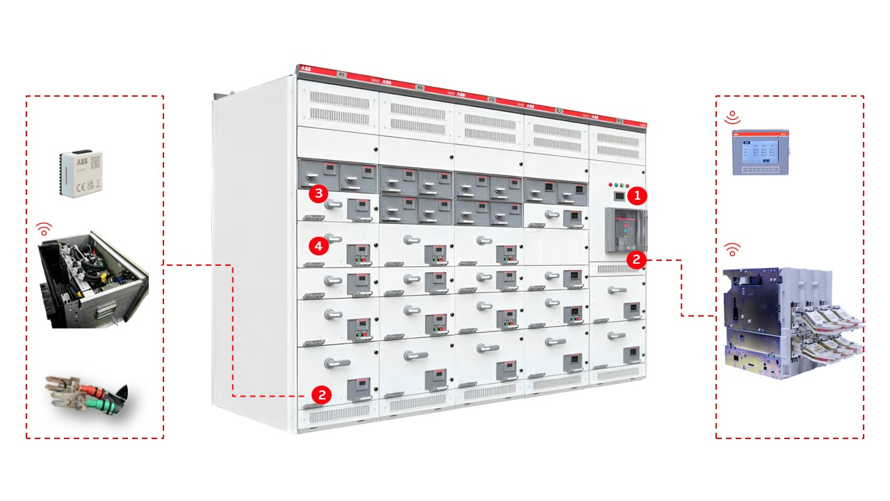 ABB低压数智升级服务,赋能企业实现无忧运维