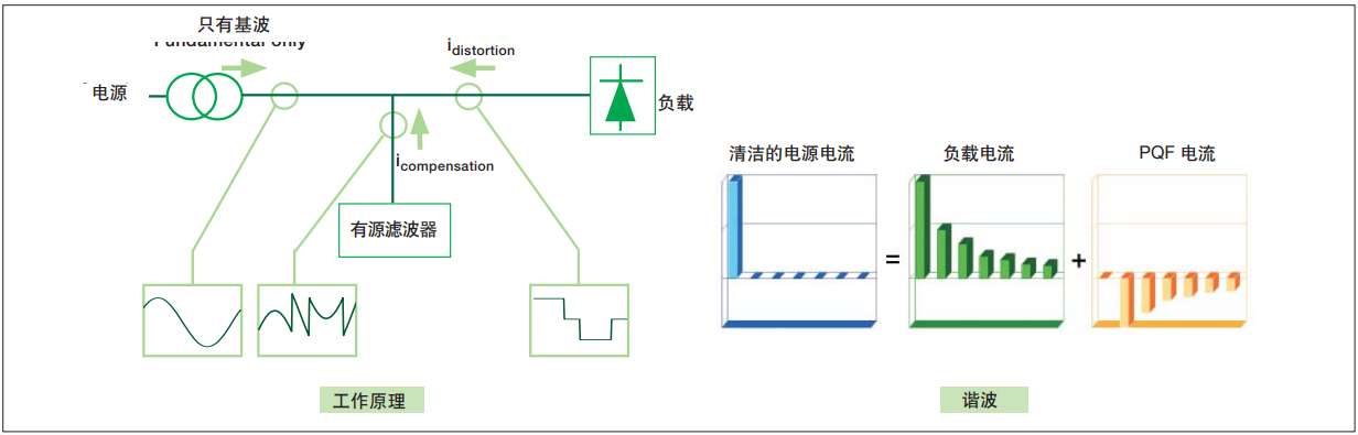 PQF原理图.png