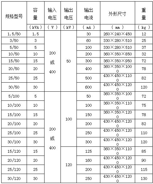 铜损与一,二次电流的平方成正比 7)空载损耗(铁损 指变压器在