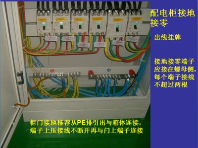 配电柜怎么接地线,配电柜接地线要求